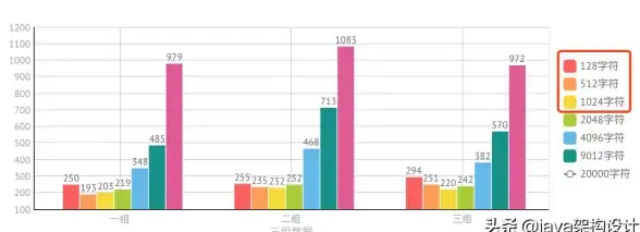 Redis优化|集群运维 调整Redis集群切换操作耗时分析，redis集群切换耗时