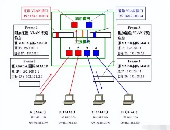 数据库优化|高效查询 解密多键访问技术，提升数据检索效率，深入探讨数据库多键访问方法