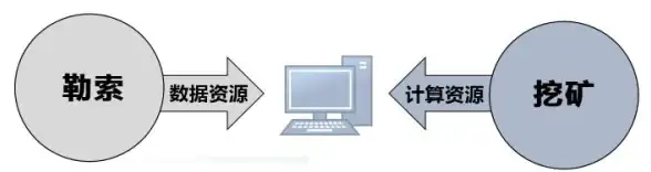 运维必看 提升防护力｜Linux服务器网页部署智能监控新方案解析—安全稳定新升级