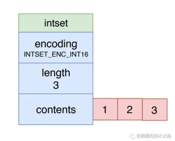 Redis int类型存储 Redis能存int么来看看，redis能存int吗