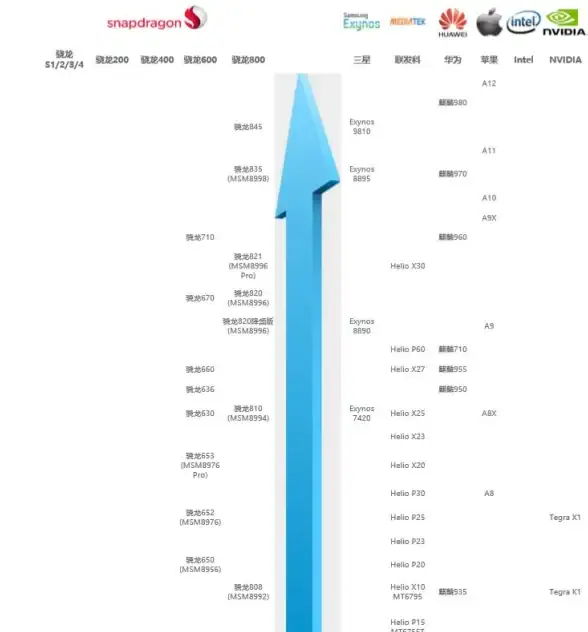 装机推荐｜CPU性能天梯图2025全解析与选购技巧🖥硬件升级
