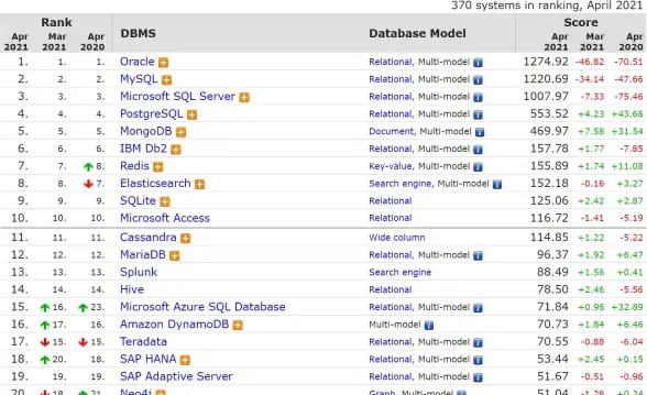 数据同步 数据库集成 SQL Server与Oracle数据库高效同步解决方案