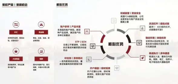 CDN,IPv6-湖南益阳CDN支持IPv6升级部署新趋势