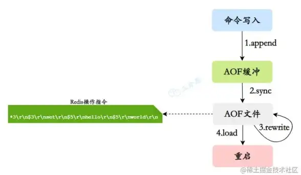 Redis 同步机制详解：深入理解运行中Redis的同步流程与sync原理
