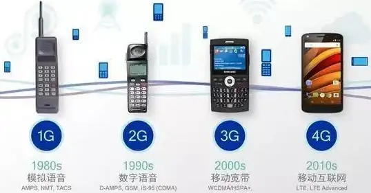 手机推荐📱选购：如何挑选最佳智能手机？实用推荐与选购技巧全解析