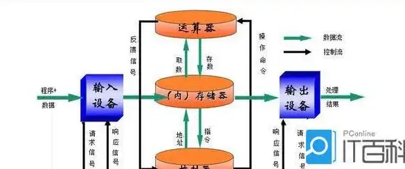 硬件知识精要💡计算机基础🔍全面解析计算机硬件基础知识要点