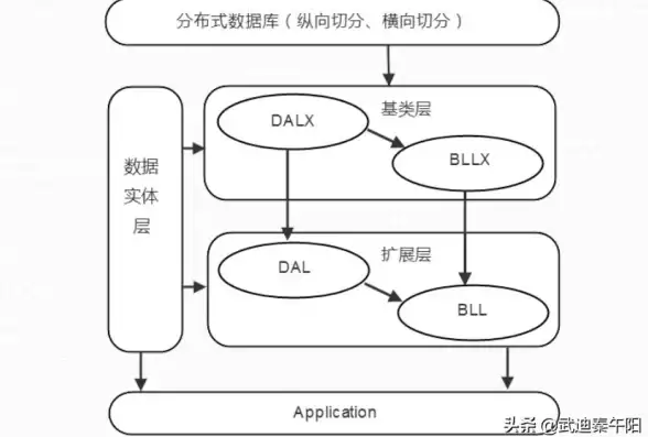 数据管理 数据库横向转换助力高效管理，纵转横优化数据库结构