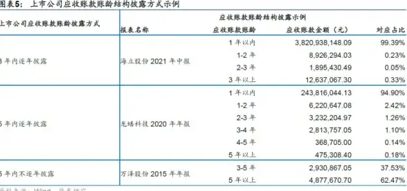 数据管理 数据库横向转换助力高效管理，纵转横优化数据库结构