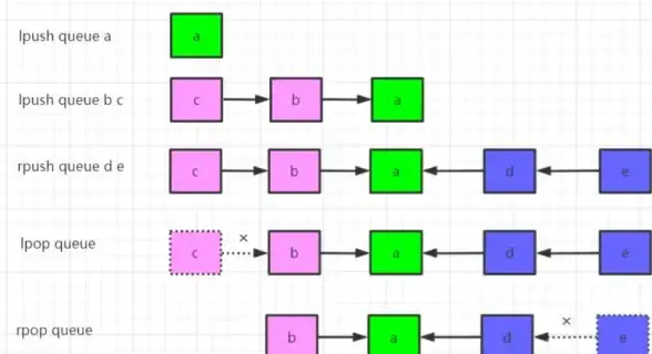Redis消息队列|高效发布：利用Redis实现高效消息队列管理与消息发布