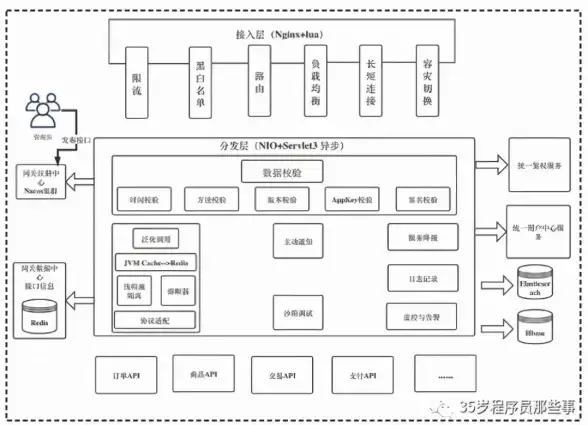 分布式 缓存 深入解析Redis路由策略，提升系统性能，redis 路由策略优化详解