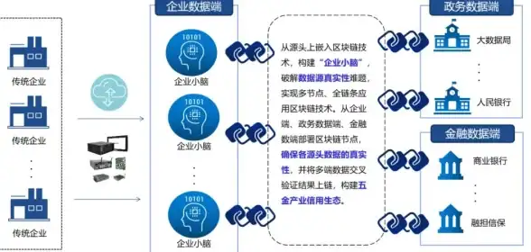 区块链|金融创新 区块链能否成为世界金融系统？