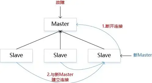 Redis集群 原理解析 Redis集群模式核心机制深度剖析，redis集群模式原理详解