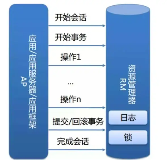 分布式 日志 分布式系统的核心—日志的重要性与实现方式