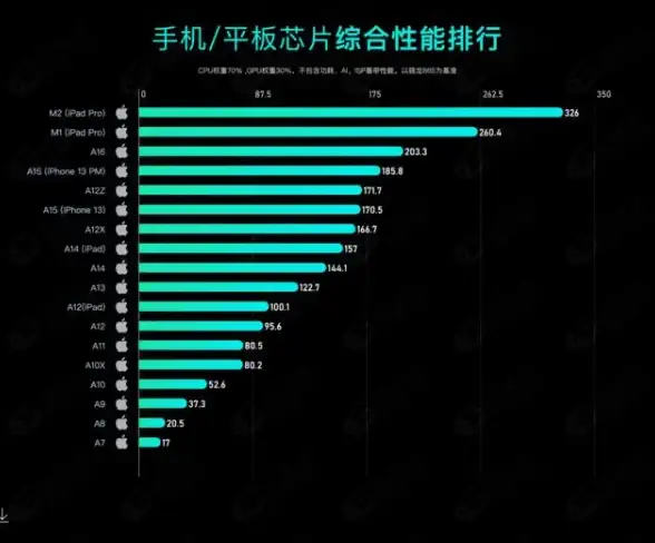 处理器对比｜芯片性能解析🟢6月主流高端处理器天梯图深度解读