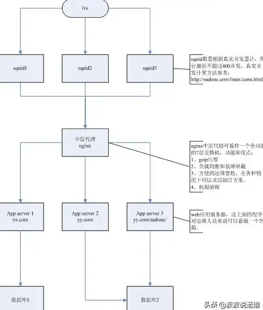 Redis缓存 高效操作：红色之缓精妙的Redis缓存操作，redis缓存操作