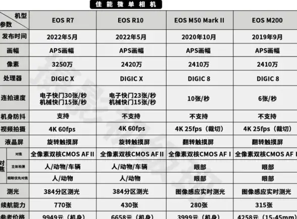CPU选购指南🔥2023年CPU性能天梯图详解，轻松选出高性价比处理器