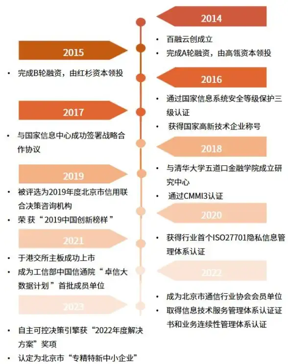 技术前沿|发展趋势|2015年至2018年新兴技术路线图未来展望
