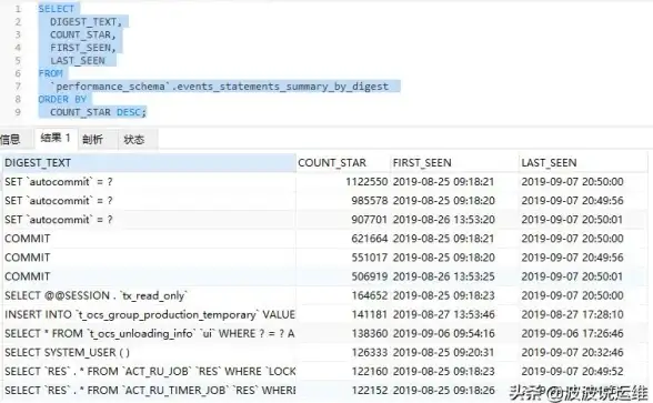 数据库开发 编程实践 深入探析数据库与文本及javascript编程技巧，提升text和javascript应用