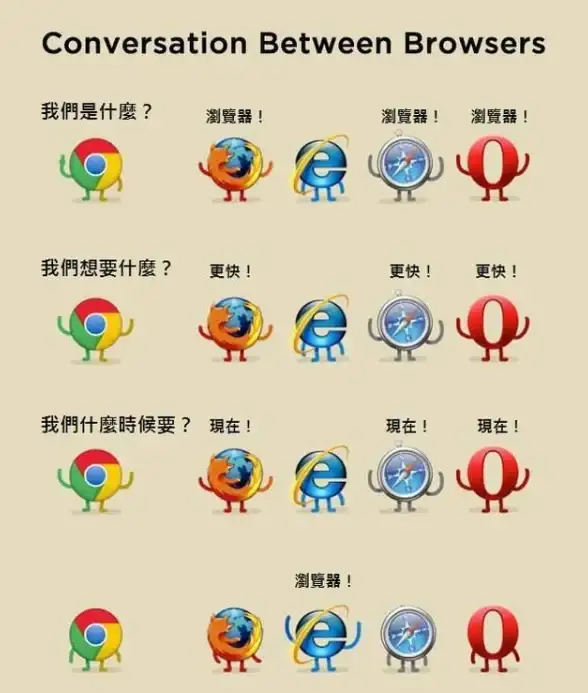 浏览器 谷歌浏览器：体验智能便捷与安全兼备的高效网络世界
