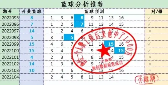 【C语言进阶必看】全新选号算法解读｜双色球源码，助力编程高手掌握核心思维—技巧解析