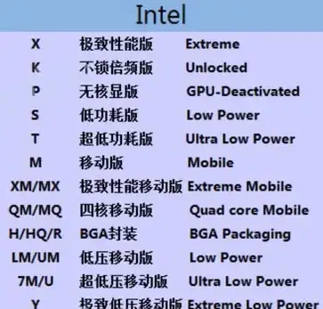 处理器精选 酷睿CPU分数天梯图：轻松挑选高性价比处理器