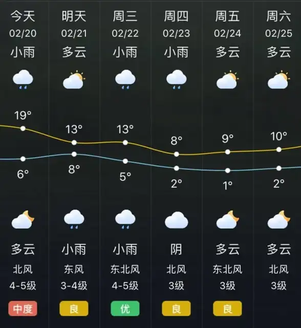 天气助手🌤实用桌面天气工具，实时推送气温变动信息