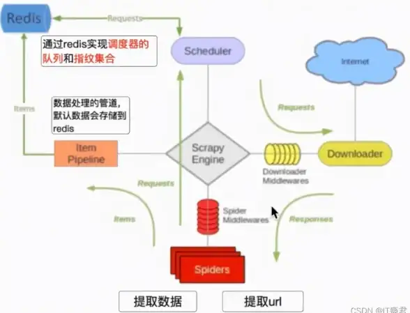 数据存储 高效缓存 Redis极限储存助力数据价值提升，redis适合保存多少数据