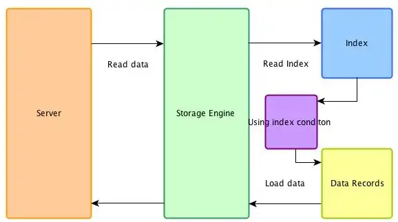 数据库优化|性能提升|SQL Server表索引维护的标准流程