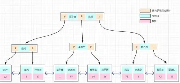 数据库优化|性能提升|SQL Server表索引维护的标准流程