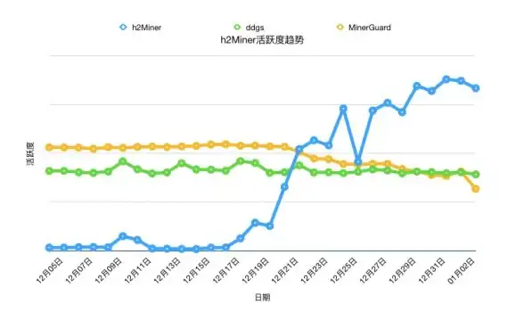 挖矿安全 漏洞风险 Redis未授权漏洞引发不安全挖矿活动，redis未授权挖矿警惕
