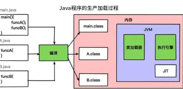 实战揭秘丨Exe反编译攻防警示—网络安全最新解读与风险防护技巧【安全前沿】