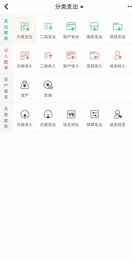 云成本优化|支出管理 想要减少在云支出上的浪费 必须得知道这些