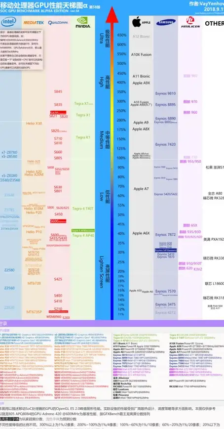 硬件精选｜CPU天梯图处理器排行详解：教你轻松选出最适合的CPU