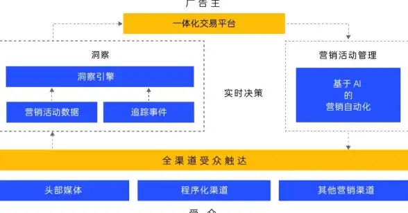 提醒｜数据清理预警—清除百度网盟遗留信息防风险【广告行业必读】