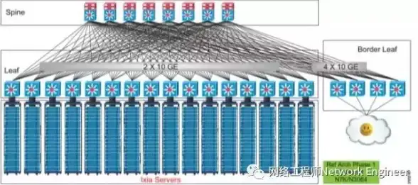 CDN加速,网络提速-多家运营商接入南昌CDN对业务的推动