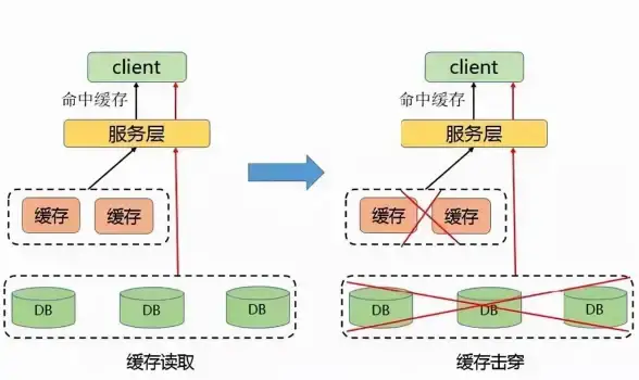热点分析|数据统计 借助Redis分析热点数据，redis统计热点数据的方法与实践