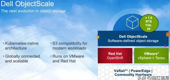 Kubernetes OpenShift 图解-容器网络演进与发展
