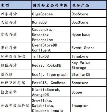 Kubernetes OpenShift 图解-容器网络演进与发展