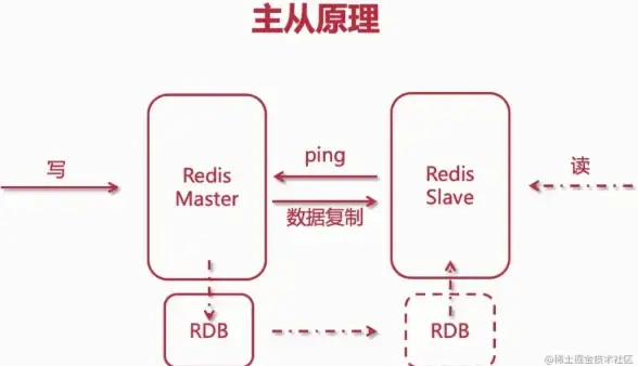 Redis原理 实现机制：深入浅出解析Redis默认实现背后的核心原理与机制