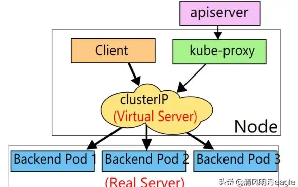 Kubernetes Pod重启技巧：六种方法教你如何通过Kubectl 重启Pod