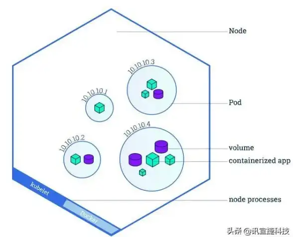 Kubernetes Pod重启技巧：六种方法教你如何通过Kubectl 重启Pod