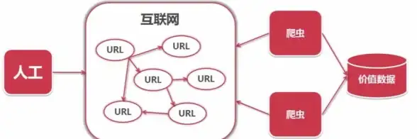 数据抓取 信息采集 实现高效自动化—网站数据库高效提取方法，自动获取网站数据库