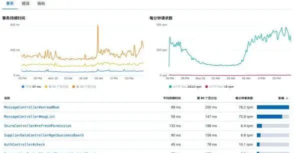 数据库管理 数据互通 SQL Server互联技术应用研究与实践，sqlserver互联