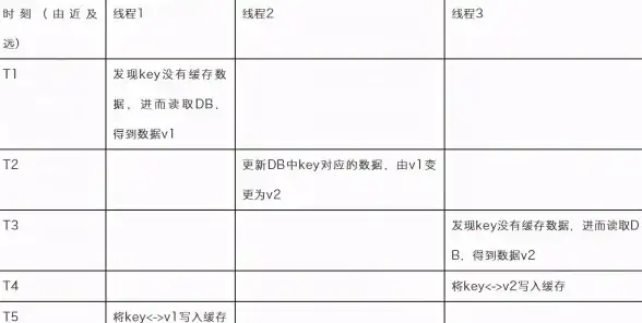 Redis任务管理 多线程过期处理：利用Redis实现多线程任务的高效过期控制