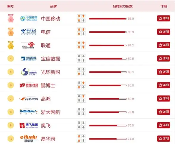 多运营商,机房优势-基于鹏博士的北京多运营商机房优势总结