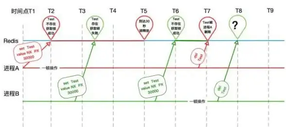 Redis优化 超时管理：提升效率设置最佳超时时长与最大时长