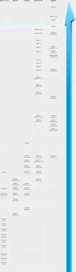 手机性能 CPU对比 2016年CPU天梯图与手机选购全方位指南