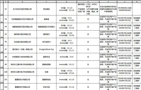 ⚡一文掌握⚡网站支付集成全流程秘籍｜金融科技揭秘—打造高效安全支付核心