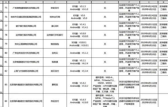 ⚡一文掌握⚡网站支付集成全流程秘籍｜金融科技揭秘—打造高效安全支付核心