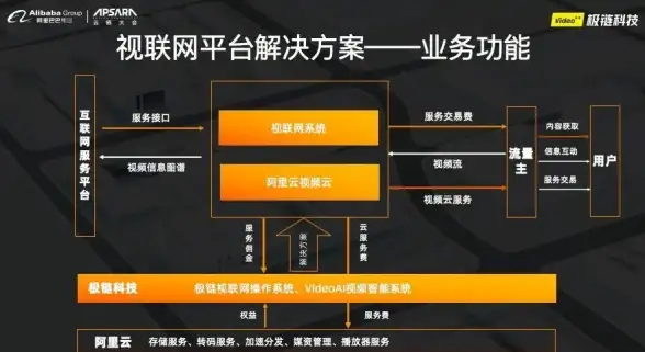 CDN优化,本地分发 CDN温州节点对本地内容分发的优化效果